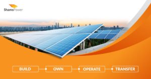 solar financing options