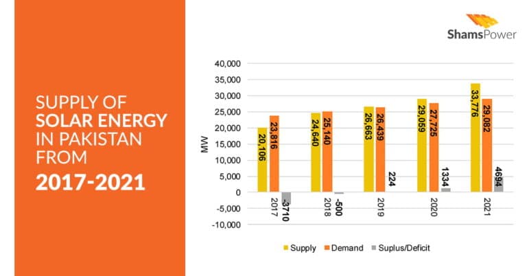 solar energy business plan in pakistan