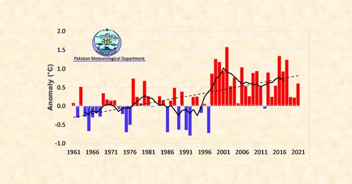 Pakistan Meteorological Department 