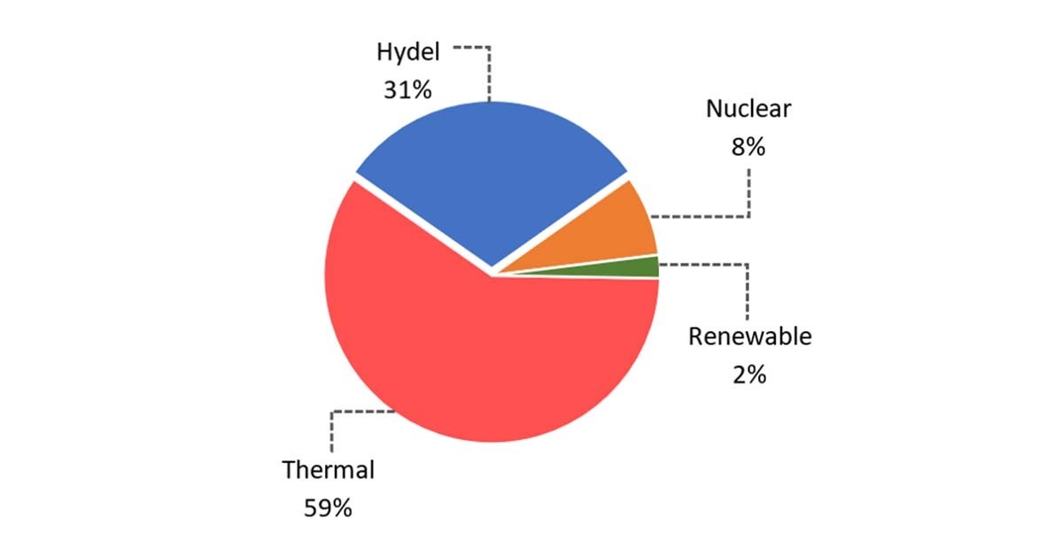 energy sources 